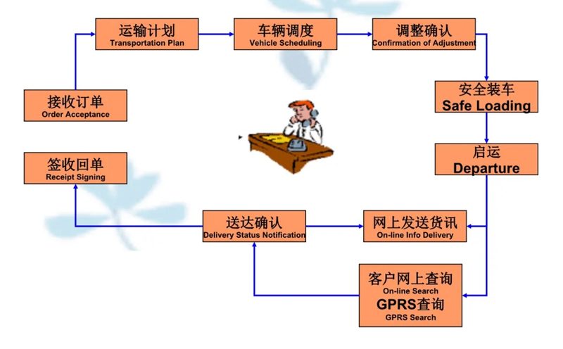 苏州到龙港搬家公司-苏州到龙港长途搬家公司